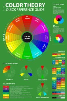 color theory pdf poster for designers and artists Hair Color Ideas Red, Color Mixing Guide, Subtractive Color, Colour Psychology, Color Wheels, Color Mixing Chart, Graphisches Design, Business Infographics, Colour Wheel