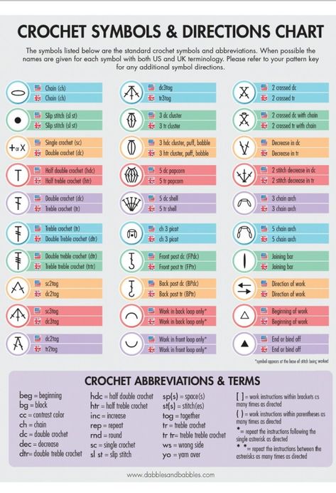 Crochet Stitches Symbols, Crochet Stitches Guide, Crochet Symbols, Crochet Terms, Crochet Abbreviations, Start Knitting, Crochet Stitches For Beginners, Blanket Knitting, Crochet Instructions