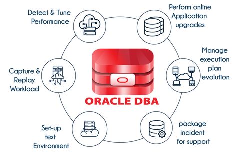 There is a decent number of researchers and information framework professionals who have the profound learning to take up with the help of Oracle DBA Training. Programming Poster, Ecba Certification, Oracle Barbara Gordon, Oracle Delphi, Rebecca Campbell Oracle Cards, Oracle Database, Coding Languages, How To Think, The Oracle