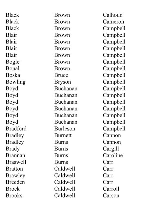 Royal Surnames, Surnames List, Surname List, Hocus Pocus Book, Irish Surnames, Name Games, Last Names, Character Names, Writing Tools