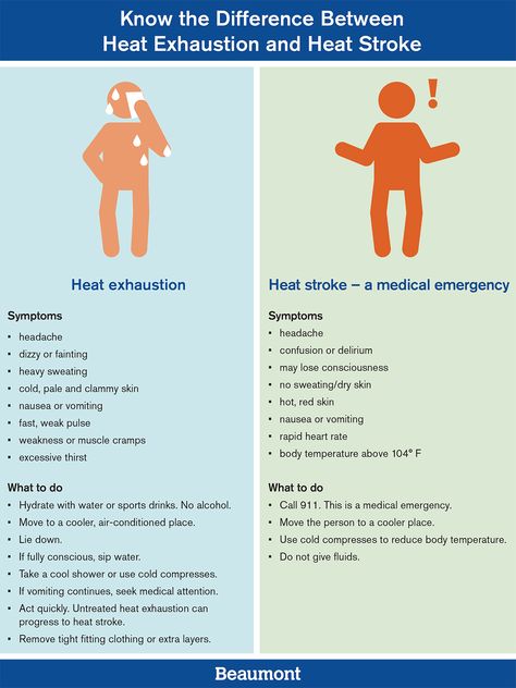 Heat Exhaustion Remedies, Heat Exhaustion Symptoms, Psych Nurse, Heat Exhaustion, Heavy Sweating, First Aid Tips, Take Care Of Myself, Emergency First Aid, Sick Remedies