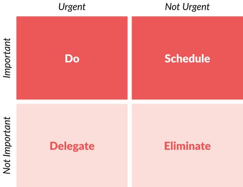 Notion VIP: Notion Formulas: Prioritize Tasks Automatically Notion Formula, Task Prioritization, Eisenhower Matrix, Name It, The Top, Encouragement, Tools, Writing