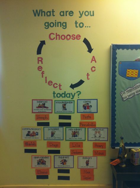 Inquiry Cycle, Ib Pyp Classroom, Ib Classroom, Ib Learner Profile, Inquiry Learning, International Baccalaureate, Inquiry Based Learning, Classroom Environment, Circle Time