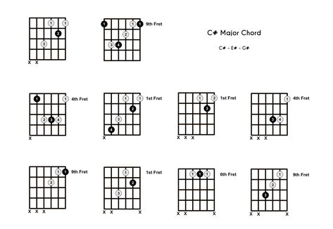 Em Guitar Chord, Major Chords Guitar, Guitar Fretboard, B Minor, Guitar Chord Chart, E Major, D Minor, G Major, Easy Guitar