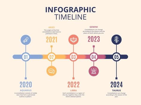 Linear Colorful Personal Development Timeline Libra And Taurus, Aries Constellation, Celestial Sphere, Timeline Template, Time Line, Timeline Infographic, Brand Kit, Used Tools, Business Branding