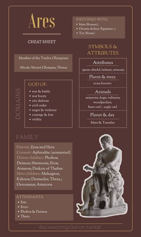 Deity Cheat Sheet, Greek Gods Worship, Greek Mythology Cheat Sheet, Offerings To Ares, Greek God Cheat Sheet, Ares Worship, Ares Aesthetic Greek, Ares Greek Mythology, Ares Greek God