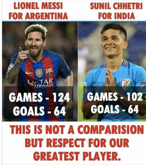 Sunil Chettri, Indian Football, Sunil Chhetri, Cricket Wicket, Indian History Facts, Amazing India, True Interesting Facts, Inspirtional Quotes, Interesting Facts About World