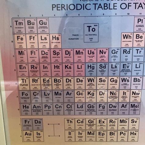 Periodic Table Of Taylor Swift, Taylor Swift Periodic Table, 13th Birthday Party Ideas For Teens, Birthday Party Ideas For Teens, Party Ideas For Teens, Swiftie Aesthetic, Ts Eras Tour, Ts Eras, Birthday Party For Teens