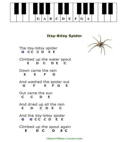 Itsy Bitsy Spider Piano Music With Letters, Piano Songs For Beginners, Piano Sheet Music Letters, Piano Lessons For Kids, Piano Music Easy, Beginner Piano Music, Learning Piano, Piano Notes Songs, Beginner Piano