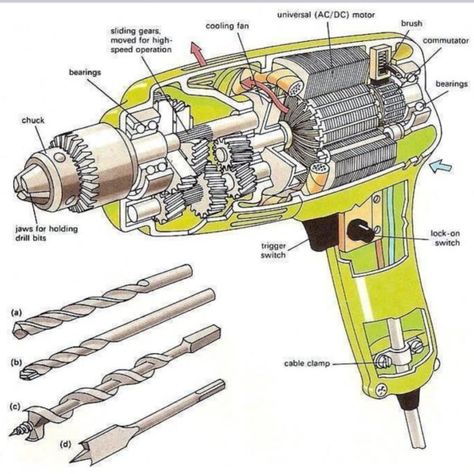 Drilling Machine - Definition, Parts And Types - Engineering Discoveries Mechanical Tools, Electrical Engineering Books, Mechanical Engineering Design, Woodworking Power Tools, Engineering Tools, Automotive Mechanic, Electrical Projects, Diy Electrical, Drilling Machine