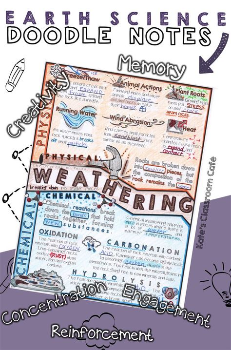 Physical and Chemical Weather Doodle Notes Page.  Doodle notes promote cross-lateral brain activity which is linked to improved memory.  Print, teach, doodle! Homeschool Notebook, Science Doodle Notes, Soil Science, Sixth Grade Science, Earth Science Lessons, Science Doodles, Science Room, Notes Creative, Science Rules