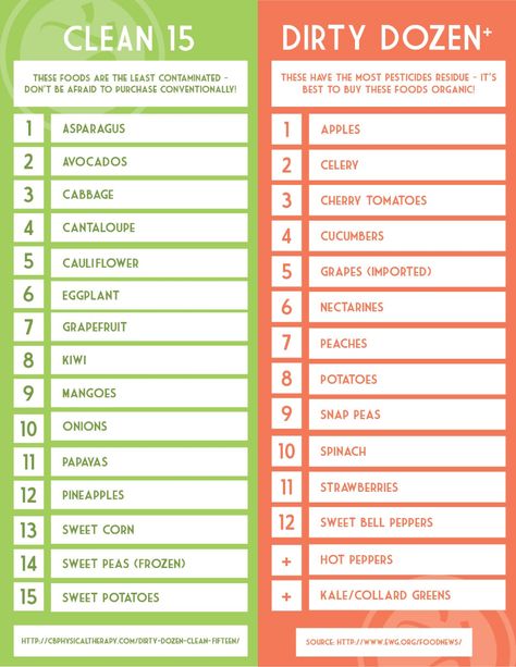 Dirty Dozen Clean 15, Clean 15, Dirty Dozen, Food Info, Food Facts, Organic Health, Clean Recipes, Organic Recipes, Healthy Tips