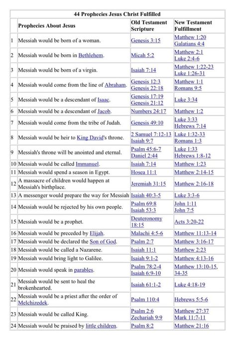 Nehemiah Bible Study, Spiritual Maturity, Strawberry Recipe, Bible Studying, Jesus Scriptures, Bible Journaling For Beginners, Prayer Of Thanks, Verses Bible, Learn The Bible