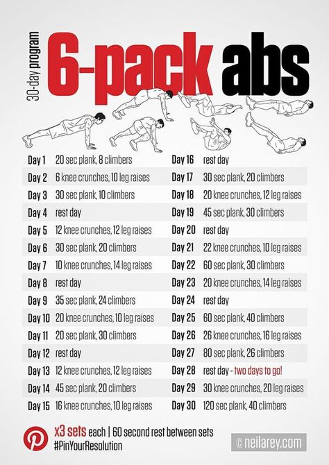 Abs Workout Plan, Workout Fat Burning, Sixpack Workout, Warrior Workout, Six Pack Abs Workout, 30 Day Abs, Abs Fitness, Fitness Routines, 6 Pack Abs