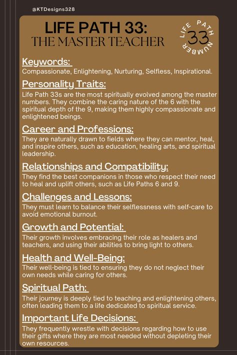 The most spiritually inclined of all the numbers, 33s are the enlightened teachers and compassionate nurturers of the world. This master number embodies wisdom, spiritual insight, and the ability to foster deep human connections. Your life’s mission is to uplift and heal, bringing enlightenment wherever you go. #LifePathNumber33 #LifePath #numbers #Numerolgy #NumerologyExplained #knowledge #quote #spiritual #universe #NumerologyFacts Master Number 33 Numerology, 28 Numerology, Lifepath Numbers, Life Path 33, Numerology Number 4, Quote Spiritual, Spiritual Leadership, Spiritual Universe, Aquarius Traits