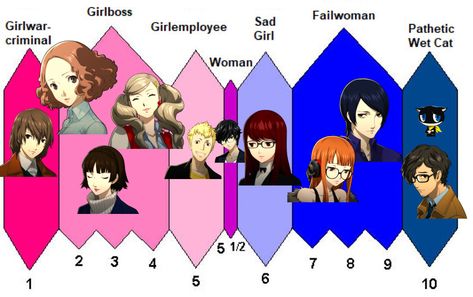 Persona Protagonists, Persona 5 Memes, Personality Chart, Persona 5 Anime, Goro Akechi, Persona 5 Joker, Akira Kurusu, Shin Megami Tensei, Persona 4