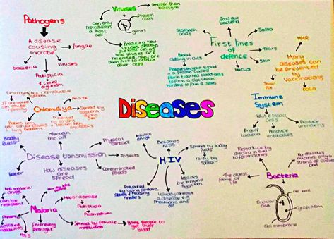 #biology #gcse #diseases Gcse Science Revision, Communicable Diseases, Gcse Biology, Science Revision, Nurse Study, Biology Revision, Gcse Revision, Nurse Study Notes, Gcse Science