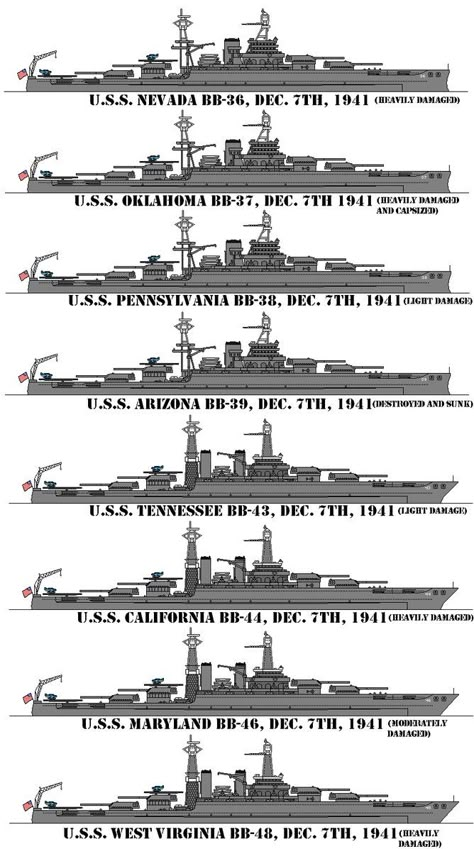 Ships at anchor on battleship row in Pearl Harbor on December 7, 1941 Uss Pennsylvania, Uss Oklahoma, Us Battleships, December 7 1941, Mobil Mustang, Routine Work, Battle Ships, Uss Arizona, Us Navy Ships