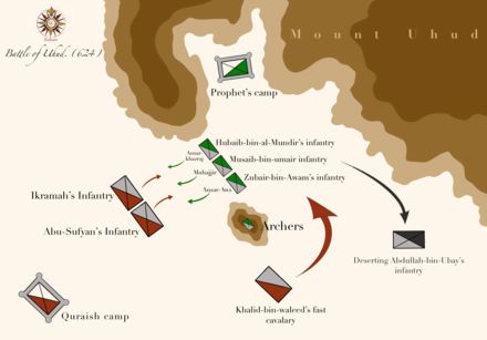 Rashidun Caliphate, Battle Of Uhud, Hazrat Muhammad, Islamic Kids Activities, History Of Islam, Hidden History, Islamic History, Learn Islam, Khalid