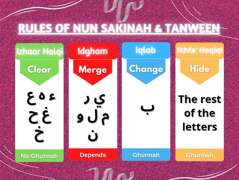 Quran Rules, Quran Knowledge, Arabic Learn, Quran Tajweed, Tajweed Rules, Arabic Grammar, Arabic Alphabet Letters, Tajweed Quran, Rules For Kids