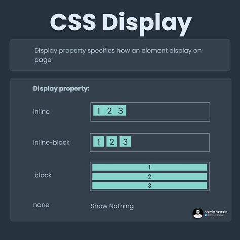 #css #display #web #website #design #development Coding Hacks, Css Properties, Css Basics, Css Cheat Sheet, Web Design Inspiration Layout, Learn Html And Css, Unique Website Design, Coding Lessons, Web Development Programming