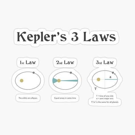 Kepler's 3 laws sticker Kepler's Laws Of Planetary Motion, 3 Laws Of Motion, Motion Physics, Physics Laws, Newtons Laws Of Motion, Laws Of Motion, Studying Funny, Law Notes, Physics Lessons