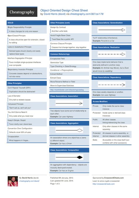 Java Design Patterns, Design Patterns Programming, Clean Code Programming, Oop Programming, Design Cheat Sheet, Java Cheat Sheet, Python Learning, Software Design Patterns, Networking Basics