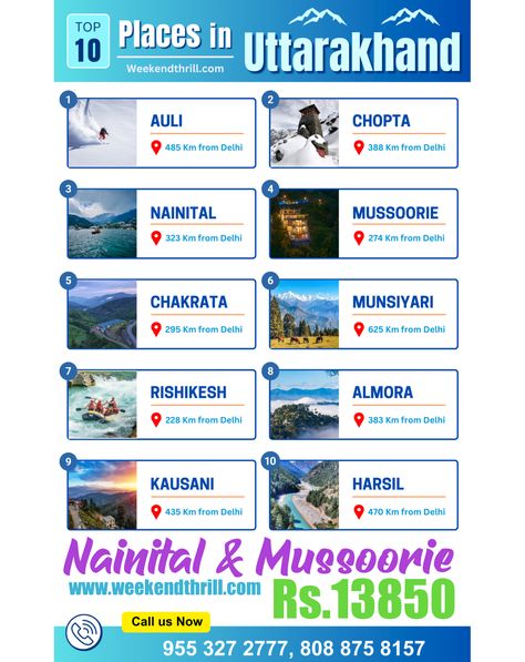 top 10 Places in Uttarakhand Uttarakhand Beauty, Uttarakhand Tourism, India Aesthetic, Travel Brochure Design, Travel India Beautiful Places, Travel Destinations In India, India Travel Places, Honeymoon Trip, Travel Infographic