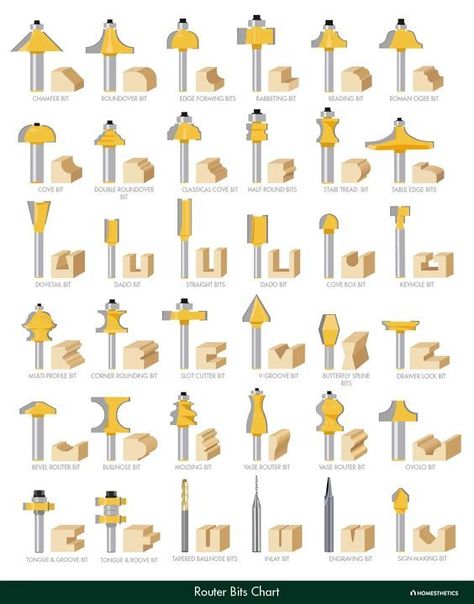 Woodworking Ideas Scrap Wood Ideas, Diy Wooden Wall, Cnc Router Plans, Woodworking Router Bits, Flush Trim Router Bit, Diy Router, Shape Chart, Best Router, Woodworking Projects Unique