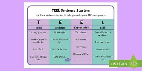 Paragraph Structure, Persuasive Text, Topic Sentences, Sentence Starters, Paragraph Writing, Free Teaching Resources, English Writing Skills, Student Organization, English Writing