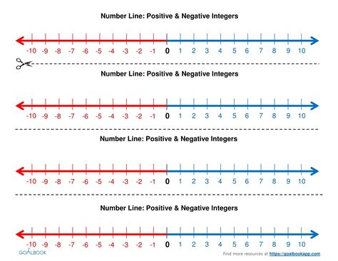 Kindergarten Fractions, Integer Number Line, Subtracting Negative Numbers, Number Line Worksheet, Subtraction Facts Worksheet, Algebra Projects, Negative Numbers Worksheet, Positive And Negative Numbers, Printable Number Line