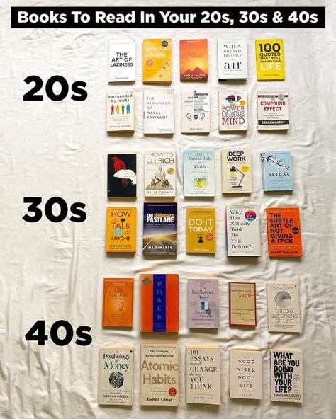 The Compound Effect, Business Books Worth Reading, Compound Effect, Books To Read In Your 20s, Empowering Books, Books To Read Nonfiction, Best Self Help Books, Personal Finance Books, 100 Books To Read