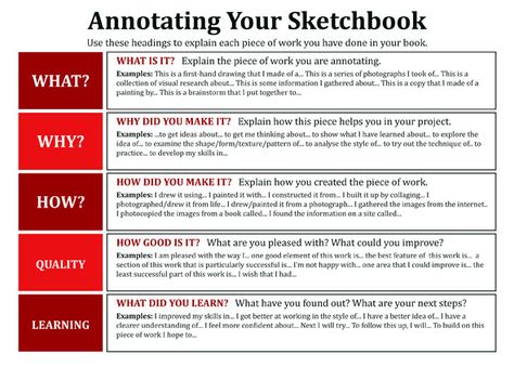 This is a very useful sheet for all GCSE students.  It's a writing frame that should help you to structure the annotations you make in your ... Annotating Sketchbooks, Sketchbook Annotation, Analysing Art, Art Annotation, Art Evaluation, Artist Analysis, Sketchbook Tips, Art Assessment, Art Analysis