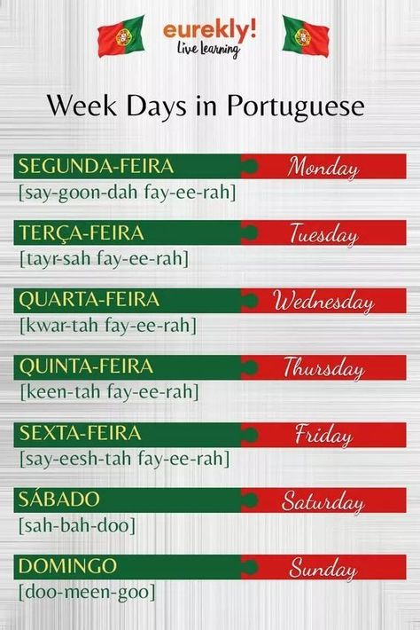 Learning Portuguese Brazil, Portuguese Phrases, Portuguese Grammar, Portuguese Language Learning, Portuguese Words, Learn Brazilian Portuguese, Basic Language, Portuguese Lessons, Language Classes