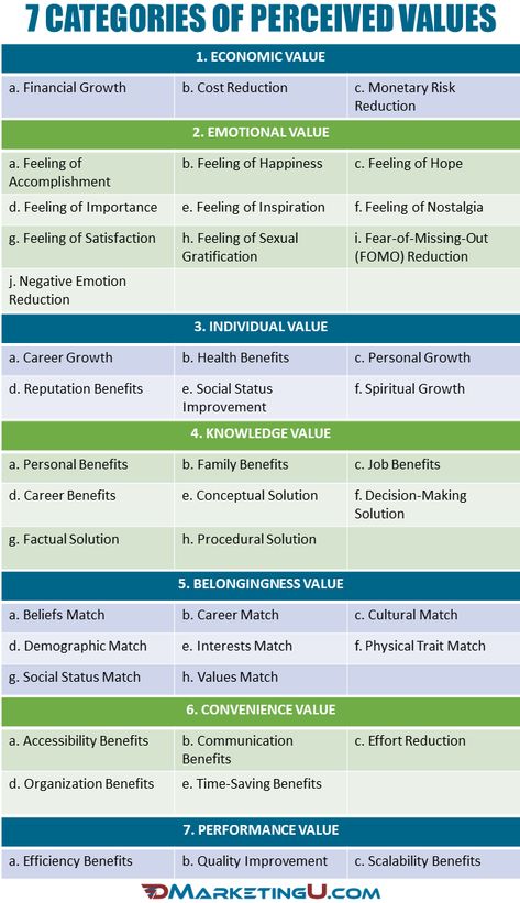 Types Of Business Models, Perceived Value, Business Categories, Factors Of Production, Strategic Planning Process, Business Strategy Management, Product Comparison, Corporate Values, Customer Lifetime Value