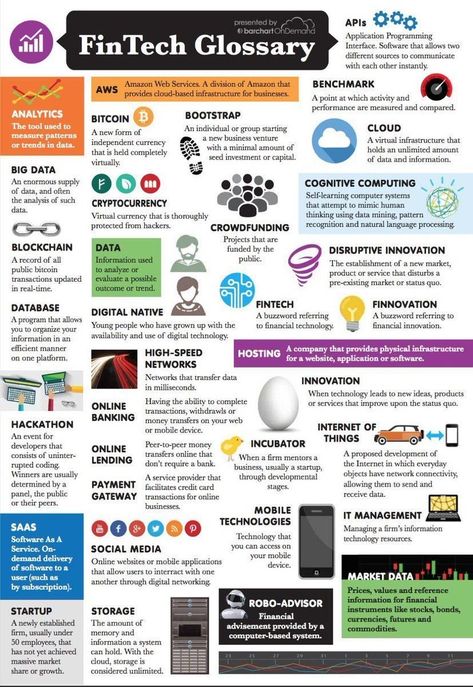 FinTech Glossary - a beginner's guide — Steemit Visual Data, Cloud Infrastructure, Crypto Coin, Data Analytics, Blockchain Technology, Information Technology, Data Science, Big Data, Computer Science