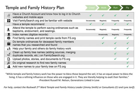 The Temple and Family History Plan that our ward decided on. Following E. Renlunds' counsel, it is simple and inspires members to lift their vision. Temple And Family History, Jimmy Smith, Relief Society Lessons, Lds Relief Society, Lds Lessons, Family Home Evening, History Activities, Leadership Training, Personal History