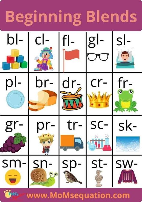 These beginning consonant blends worksheets are perfect for kids to teach about beginning consonant blends and digraphs-Includes beginning blends chart -Free printable PDF Beginning Blends Worksheets, Blends Anchor Chart, First Grade English, 1st Grade English, Consonant Blends Worksheets, Worksheets For First Grade, Comprehension Kindergarten, Beginning Blends, Digraphs Worksheets