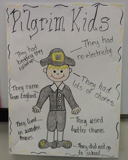 Learning With Firsties: Pilgrims, Pilgrims, Everywhere! Teaching Thanksgiving, Pilgrims And Indians, November Ideas, Thanksgiving Lessons, Thanksgiving Kindergarten, Thanksgiving School, Thanksgiving Classroom, Kindergarten Social Studies, Classroom Anchor Charts