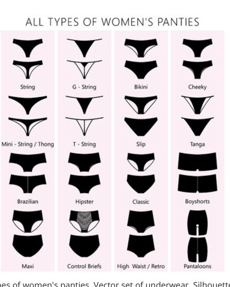 Fashion Terminology, Clothing Guide, Fashion Dictionary, Fashion Terms, Fashion Vocabulary, Types Of Women, Bra Types, Fashion Design Sketches, Cheeky Bikinis