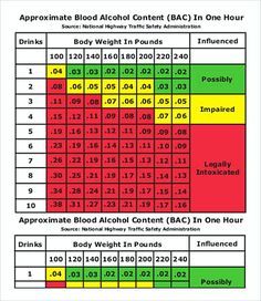 Glucose Levels Charts, Medication Chart Printable, High Blood Sugar Diet, Blood Sugar Chart, Blood Sugar Level Chart, Blood Sugar Diet, Blood Sugar Management, Low Blood Sugar, Sugar Level