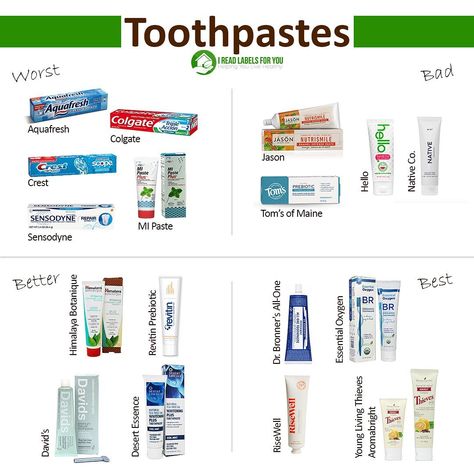 Irina • I Read Labels For You on Instagram: “Hi, friends! As you asked, today we’ll talk about toothpastes. In this review, I’m not telling you whether you should use or avoid…” Non Toxic Toothpaste, Simplify Life Quotes, Toxic Free Living, Natural Medicine Cabinet, Nontoxic Beauty, Healthy Food Swaps, Healthy Swaps, Feminine Health, Healthy Groceries