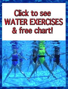 FREE WATER EXERCISES | How to Bike in Water Pool Excercises Workouts, Water Aerobics Routine, Water Aerobics Workout, Water Aerobic Exercises, Swimming Pool Exercises, Exercise Pool, Aquatic Therapy, Aquatic Exercises, Aqua Fitness