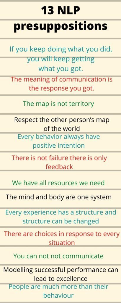 Presuppositions Of Nlp, Nlp Quotes Motivation, Nlp Techniques How To Use, Nlp Presuppositions, Nlp Quotes, Neurolinguistic Programming, Nlp Coaching, Nlp Techniques, Nonverbal Communication