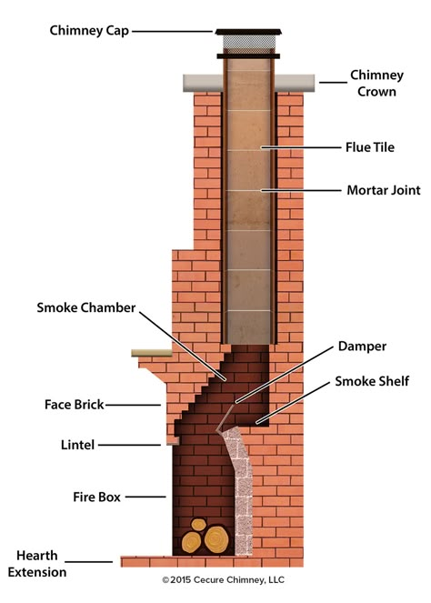 anatomy-of-your-fireplace – Dailey Maintenance LLC Prefab Fireplace, Fireplace Damper, Outdoor Fireplace Plans, Fireplace Drawing, Fireplace Facing, Chimney Design, Outside Fireplace, Brick Bbq, Masonry Fireplace