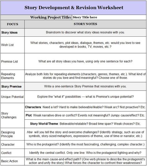 This worksheet goes along with John Truby's book THE ANATOMY OF STORY-- a very useful resource! One Sentence Stories, Story Plot Ideas, Creative Writing Pictures, Story Development, Creative Story Ideas, Writing Pictures, Picture Writing Prompts, Picture Prompts, Writing Prompts For Writers