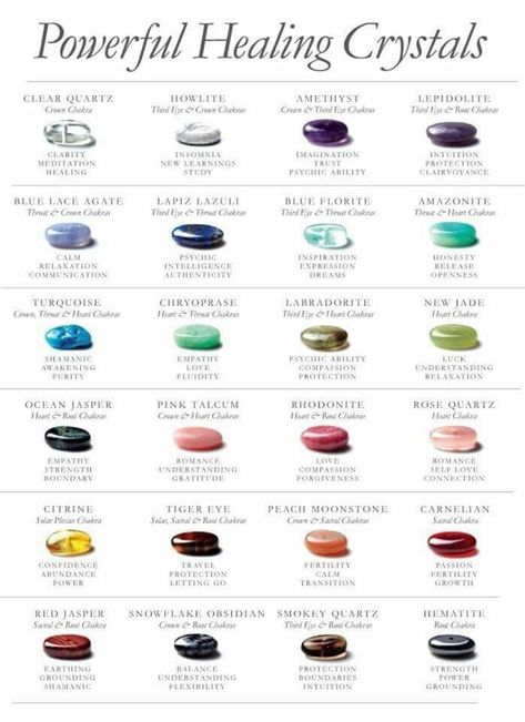 Crystal Identification, Crystals Meanings, Best Healing Crystals, Gemstones Chart, Crystal Healing Chart, Crystal Vibes, Crystal Guide, Reiki Meditation, Crystals Healing Properties