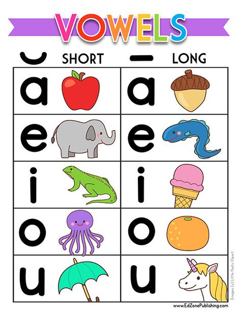 Free Vowel Charts, Worksheets & Printables Vowel Sounds Kindergarten, Vowels Sounds Chart, Vowels Kindergarten, Sound Chart, Vowel Lessons, Vowel Chart, Long Vowel Worksheets, Teaching Vowels, Short Vowel Worksheets