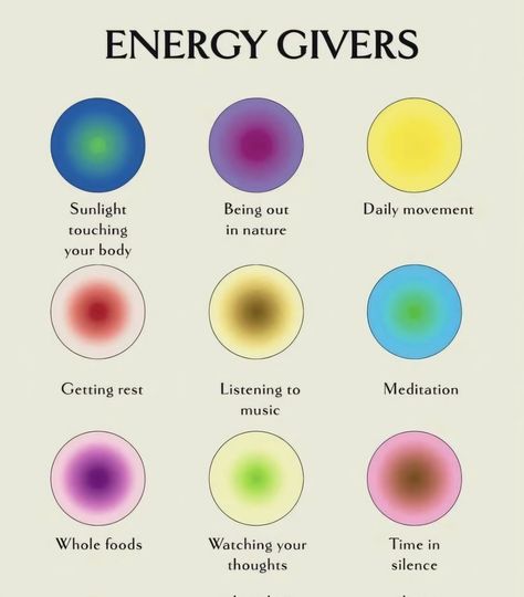 Energy Givers And Energy Drainers, Energy Givers, Energy Drainers, Aura Colors Meaning, Daily Movement, Positive Music, Aura Reading, Spending Time In Nature, Healing Spirituality