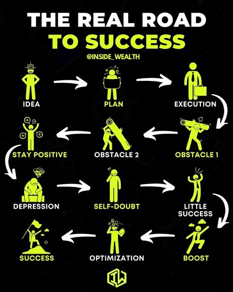 Real road to success | success quotes | success path | entrepreneur quotes | life lessons | business

#inspirationalqoute 
#inspirationalquotesforwomen 
#motivationalphrases 
#inspirationalquotesaboutlife 
#inspirational_quotes 
#motivationalquotesaboutlife 
#motivationalquotesinc 
#dailymotivational 
#inspirationalquotesdaily 
#motivationalmessage 
#inspirationalmessage 
#inspirationalposts 
#positiveqoutes 
#positivequotestoday 
#motivationallines 
#positivethoughtsonly 
#motivationalqoutes Success Road, Disciplined Life, Success Business Motivation, Business Success Quotes, Successful Life Quotes, Business Motivation Quotes, Quotes Life Lessons, Success Quotes Motivational, Motivational Quotes Success